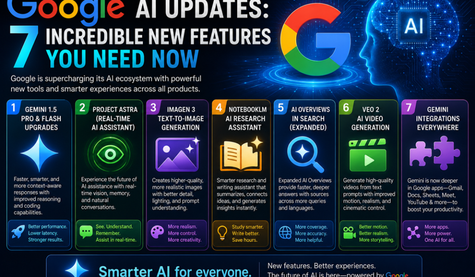 Google AI Updates