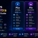 Feature grid infographic breaking down the direct differences between the Google AI Plus vs Pro vs Ultra tier tiers.